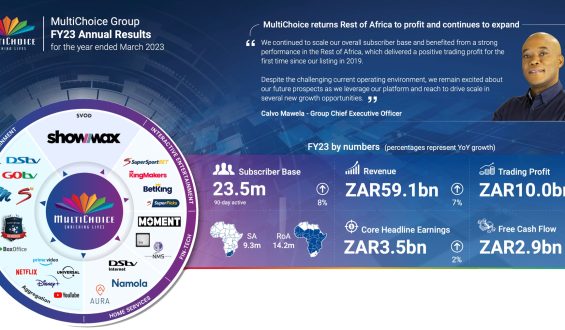 MultiChoice returns rest of Africa to profit and continues to expand